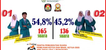 LIVE STREAMING PENGHITUNGAN SUARA E-VOTING PILKETOS SMK ANDALUSIA 1 WONOSOBO Periode 2020/2021